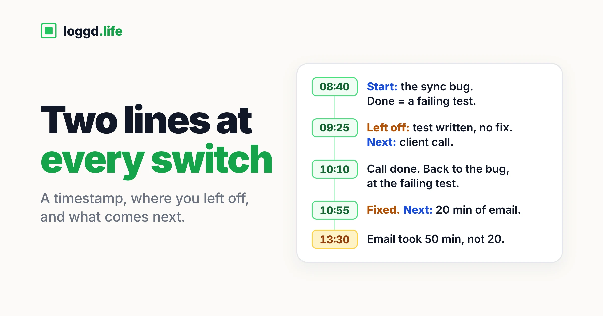 A journal page with five timestamped entries from 08:40 to 13:30, each noting where a task was left off and what comes next.